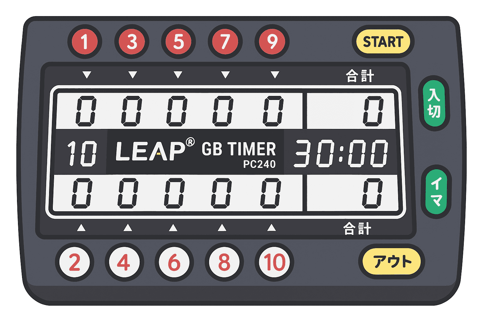 Relogio e Marcador de pontos